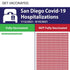 Hospital Charting tells the story, get vaxed